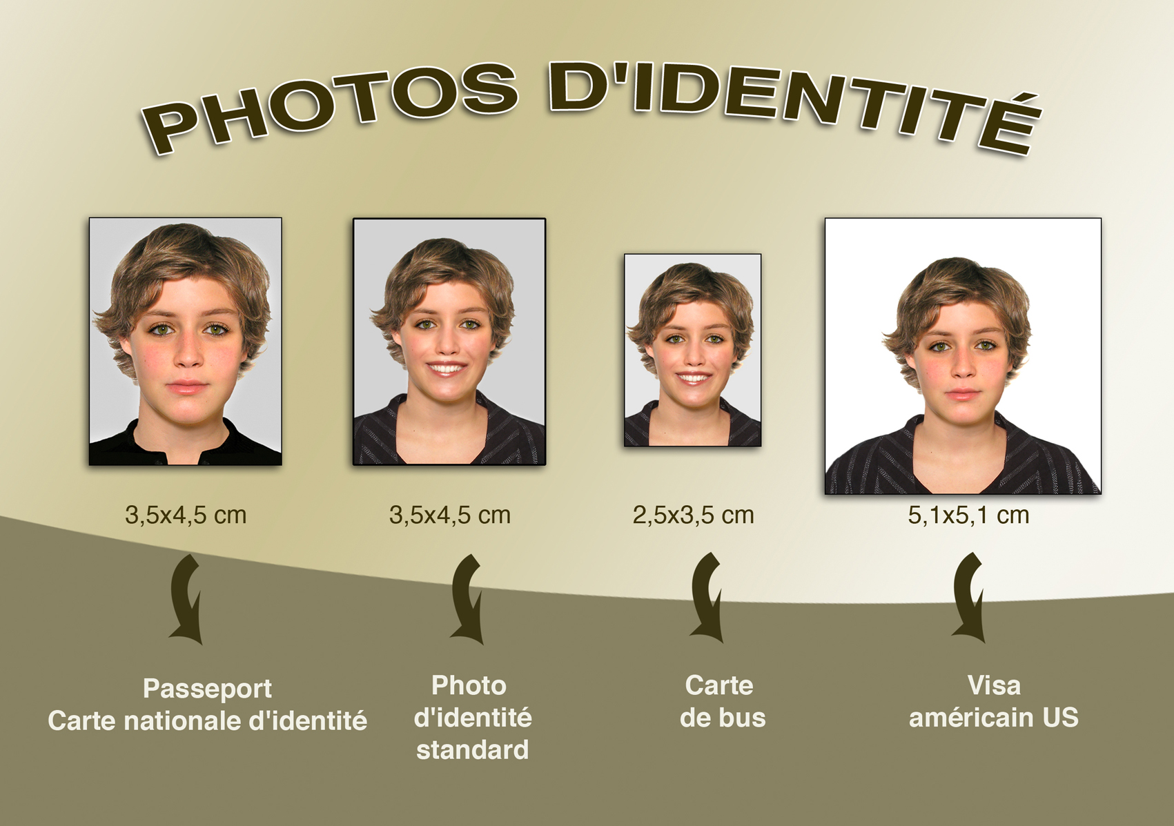 Identit s